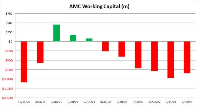 Working Capital