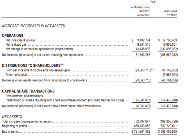 BOE Semi-Annual Report