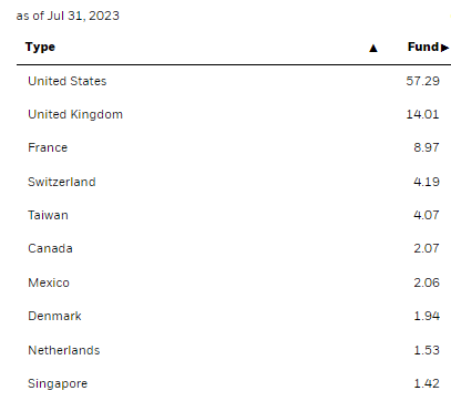 BOE Geographic Weighting