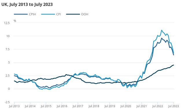 UK Inflation Figures