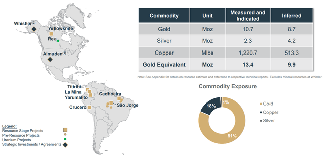 GoldMining projects