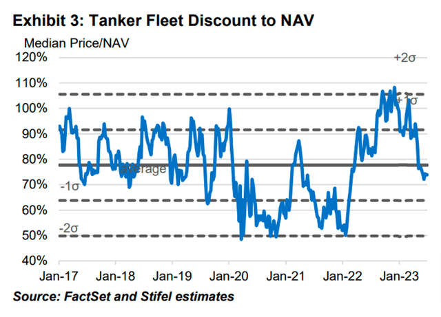 FactSet & Stifel