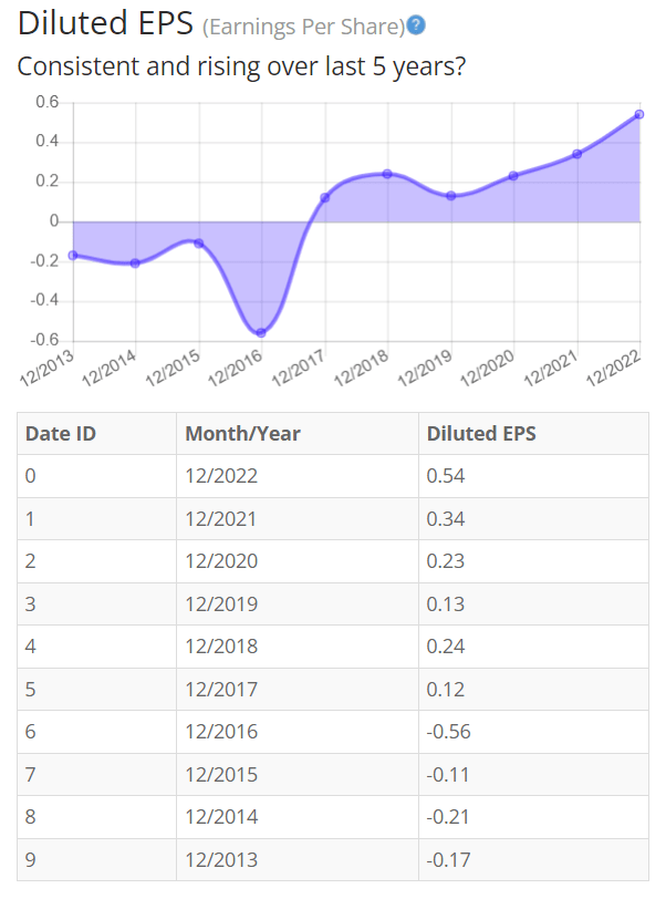 BTMA Stock Analyzer