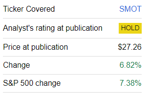 SMOT performance since coverage