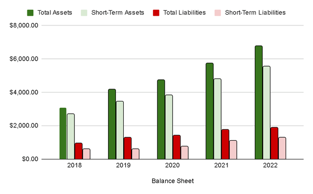 Balance Sheet