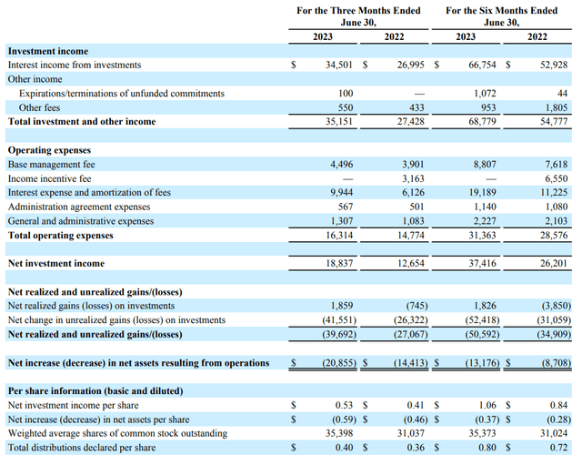 TPVG income statement