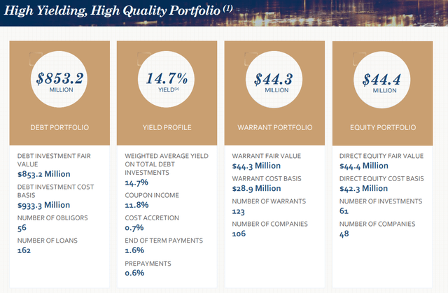 TPVG debt investments