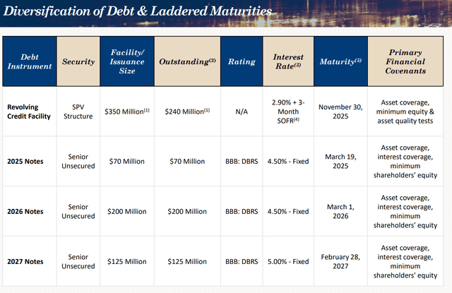 TPVG debt maturity