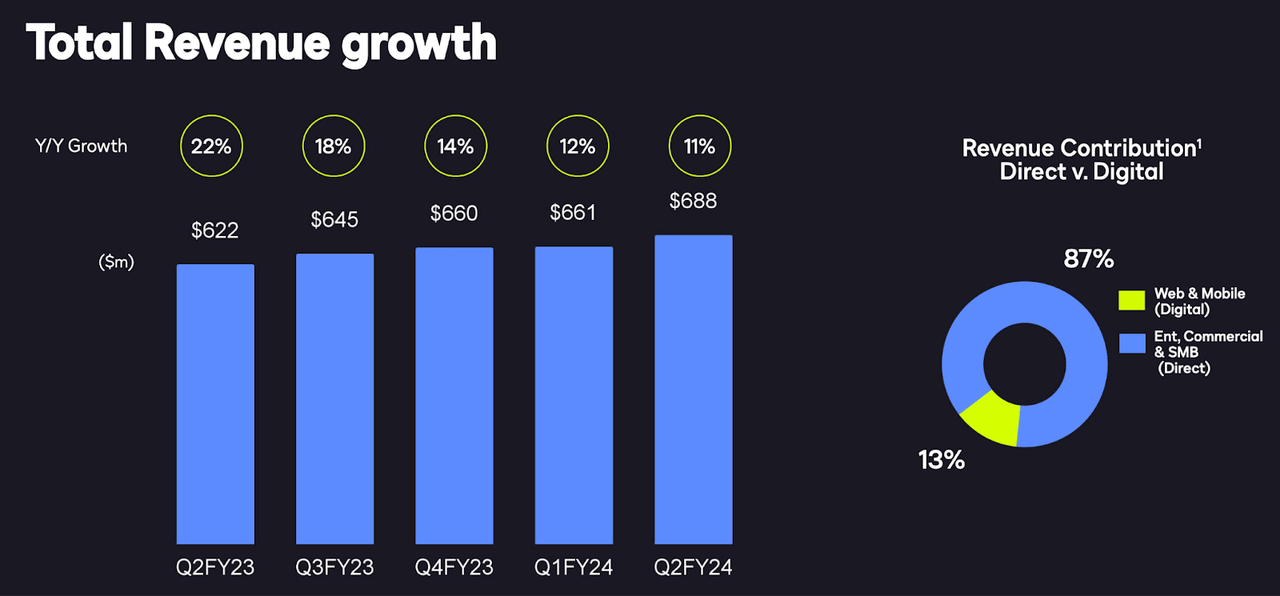 revenue