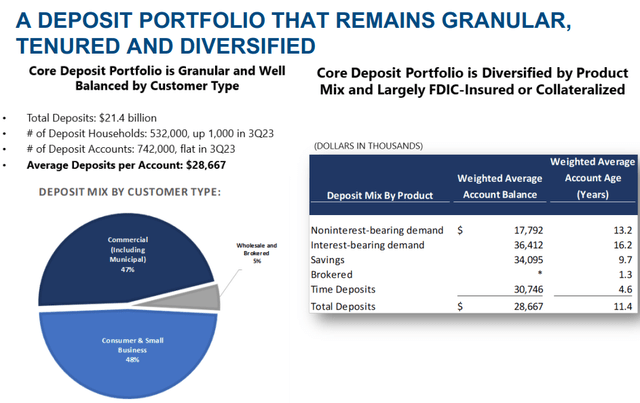 Fulton Financial Corporation Q3 2023