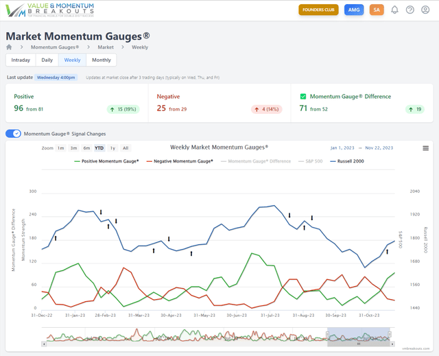 Market Momentum Gauges