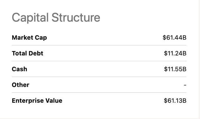 Seeking Alpha balance sheet PYPL