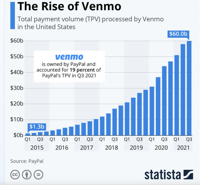 Statista