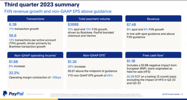 PayPal Investor Relations