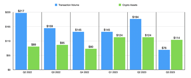 Financials