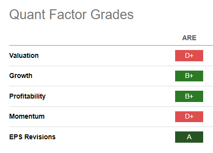 ARE Quant Grades