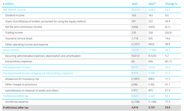 Income Statement