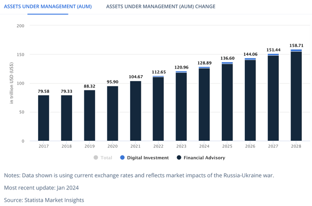 AUM Global Wealth Management