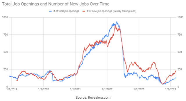 Roku Job Openings