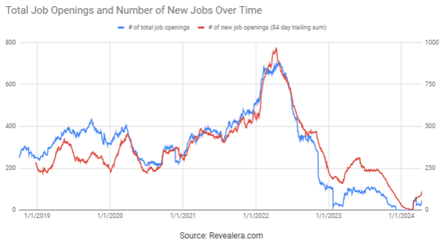 Spotify Job Openings