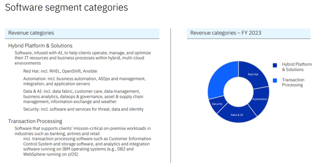 IBM software