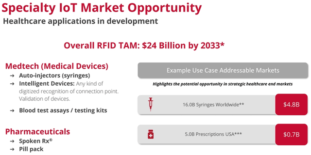 Healthcare Opportunity