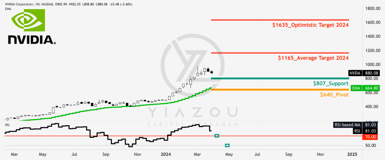 NVDA, NVIDIA AI chips, NVIDIA stock analysis, GeForce RTX GPUs, NVIDIA data center growth, NVIDIA CUDA programming, AI machine learning NVIDIA, NVIDIA gaming revenue, SoundHound AI partnership, NVIDIA market share, NVIDIA earnings report, NVIDIA investment opportunities, NVIDIA technology trends, NVIDIA AI solutions, NVIDIA generative AI, NVIDIA accelerated computing, NVIDIA voice assistant automotive, NVIDIA software development, NVIDIA chip design, NVIDIA financial performance, NVIDIA growth strategy, H100