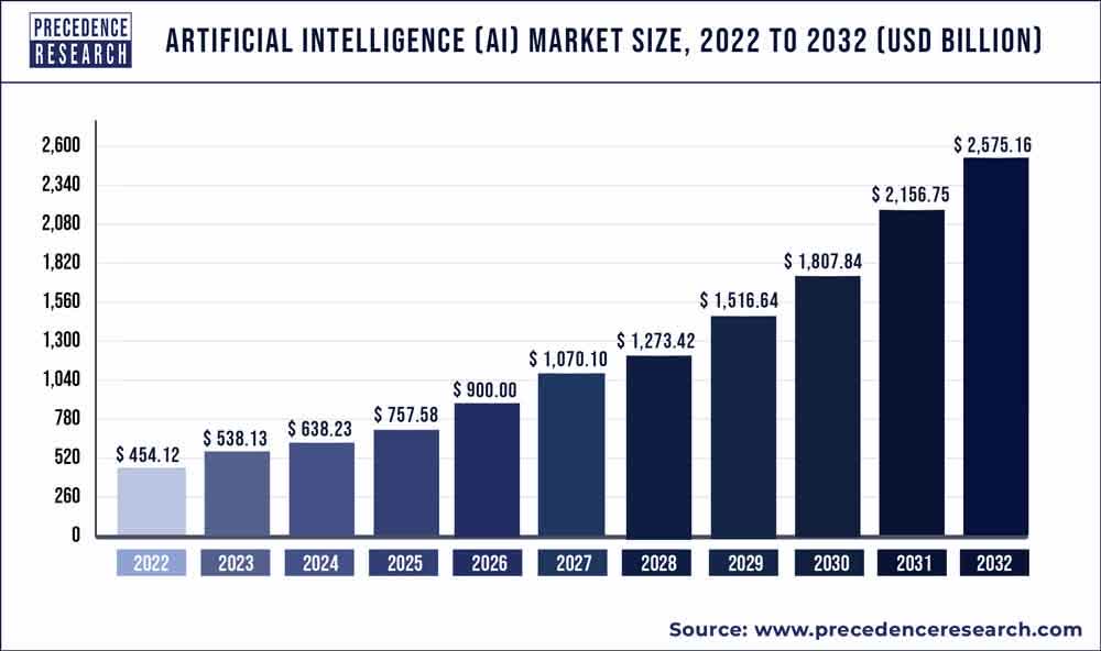 AMD, Nvidia, NVDA, AI, AMD stock, Ryzen processors, Radeon graphics cards, AMD chipsets, AMD vs Nvidia, EPYC servers, Threadripper, AMD financial analysis, AMD market trends, Zen architecture, AMD AI chips, AMD gaming PCs, AMD data centers, AMD earnings report, AMD investment, Advanced Micro Devices, AMD technology, AMD CPU, AMD GPU, Artificial Intelligence (<a href=