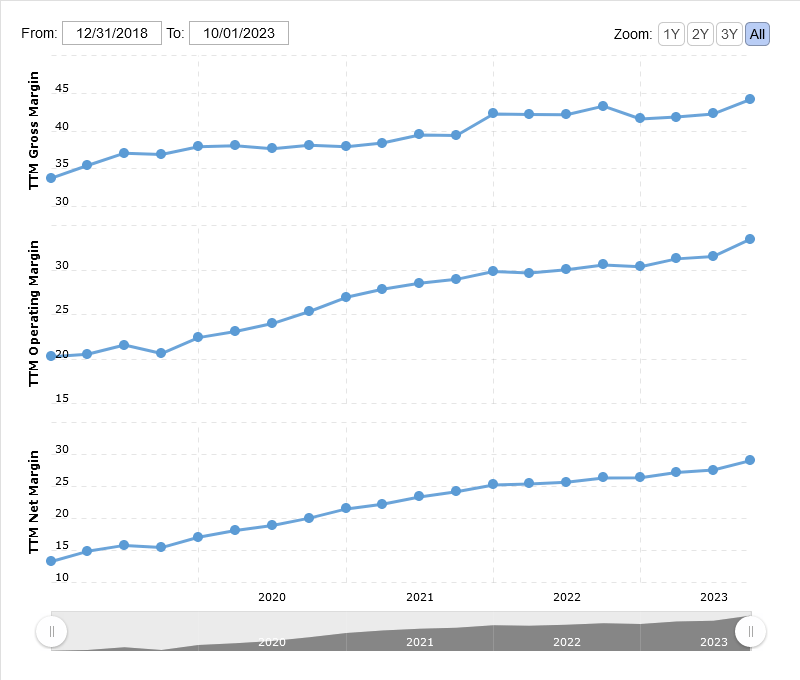 Legacy Housing Margins Remain Healthy