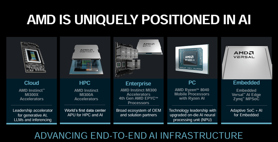 AMD, Nvidia, NVDA, AI, AMD stock, Ryzen processors, Radeon graphics cards, AMD chipsets, AMD vs Nvidia, EPYC servers, Threadripper, AMD financial analysis, AMD market trends, Zen architecture, AMD AI chips, AMD gaming PCs, AMD data centers, AMD earnings report, AMD investment, Advanced Micro Devices, AMD technology, AMD CPU, AMD GPU