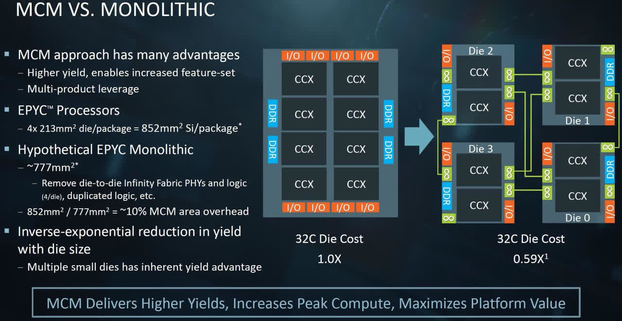 AMD, Nvidia, NVDA, AI, AMD stock, Ryzen processors, Radeon graphics cards, AMD chipsets, AMD vs Nvidia, EPYC servers, Threadripper, AMD financial analysis, AMD market trends, Zen architecture, AMD AI chips, AMD gaming PCs, AMD data centers, AMD earnings report, AMD investment, Advanced Micro Devices, AMD technology, AMD CPU, AMD GPU