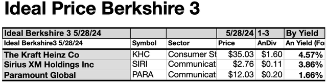 YBUF(8) 3 IDEAL BBDD MAY24-25