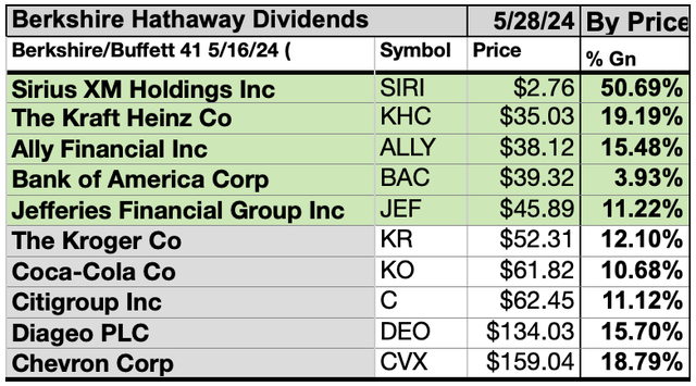 YBUF(7)10BYPRICE MAY24-25