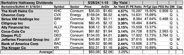 YBUF (6) 10GAINS May24-25