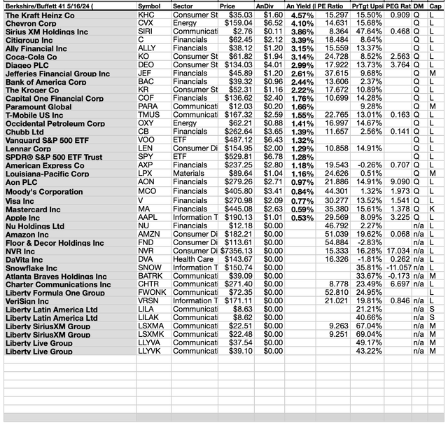 YBUF (5) 10 By Yield May24-25