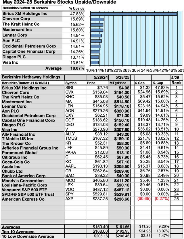 YBUF (4) UP/DNSIDES MAY24-25
