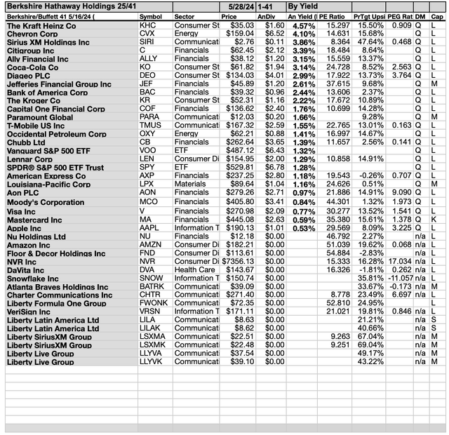 YBUF (3B) 25BYYIELD MAY,24-25