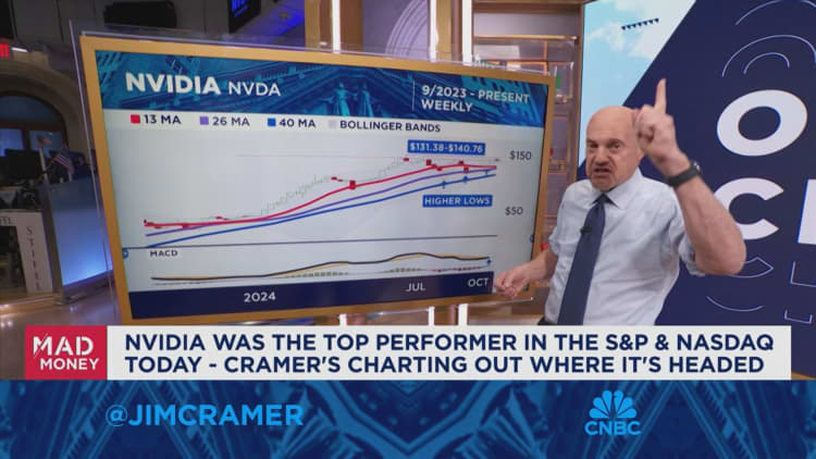 Jim Cramer goes off the charts with Nvidia